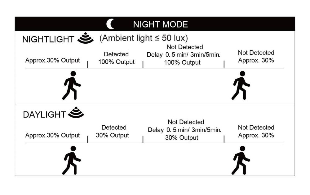 Night Mode